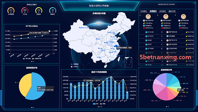 5bet贵宾席位大屏引导与看台分区管理示意